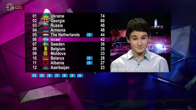 Фото - : 624x352 / 30 Кб